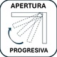APERTURA PROGRESIVA ASCENDENTE 