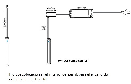 AB SENSOR DE ENCENDIDO POR TACTO Y REGULADOR LUMÍNICO Válido para los perfiles S-1100, S-1300 y STRING. TLD 