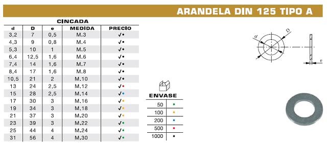 ARANDELA DIN 125 CINCADA 