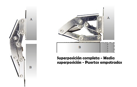 BISAGRA CAZOLETA SOBREPONER BC10 ZINCADO 