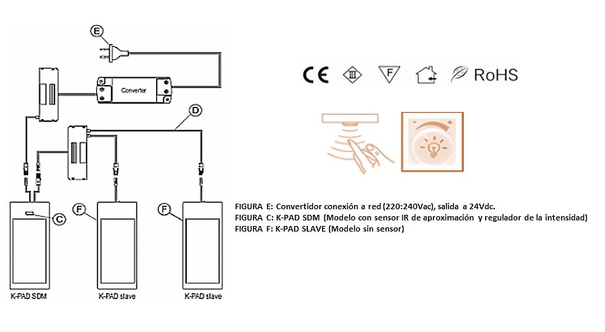 FOCO LED K-PAD LUZ HOMOGENEA INOX Y NEGRO ENCENDIDO PROX.Y REGULADOR LUMINICO A 24V 