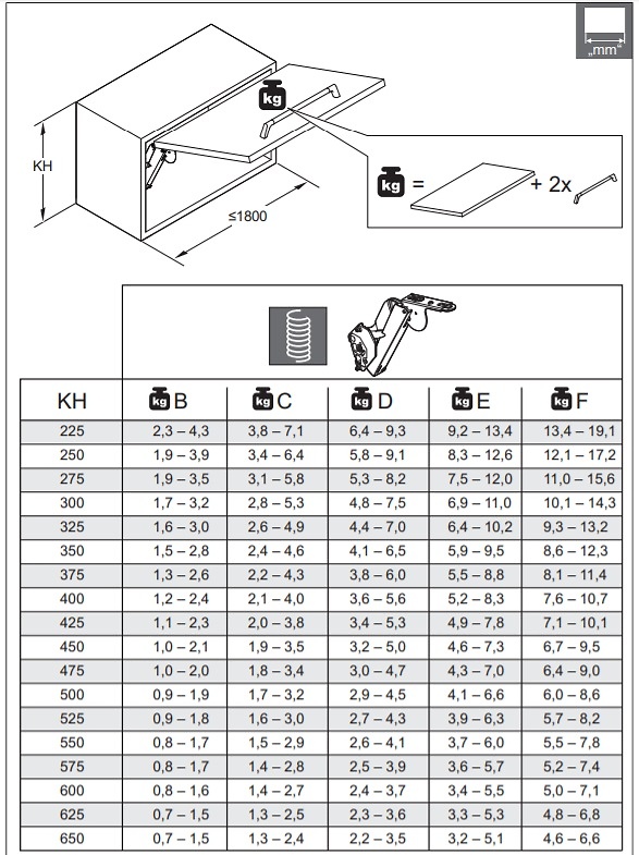 KESSEBOHMER JUEGO SISTEMA ALZAMIENTO PUERTA FREE SPACE VERSION ESTANDAR 