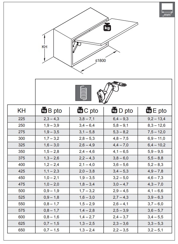 KESSEBOHMER JUEGO SISTEMA ALZAMIENTO PUERTA FREE SPACE VERSION PTO PUSH OPEN 