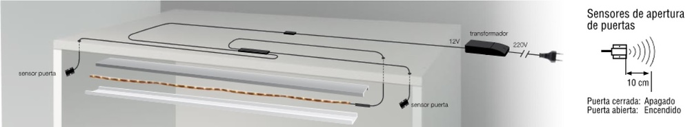 KIT COMPLETO TIRA DE LEDS EMPOTRADOS DE 2MTS CON 2 SENSORES DE APERTURA 