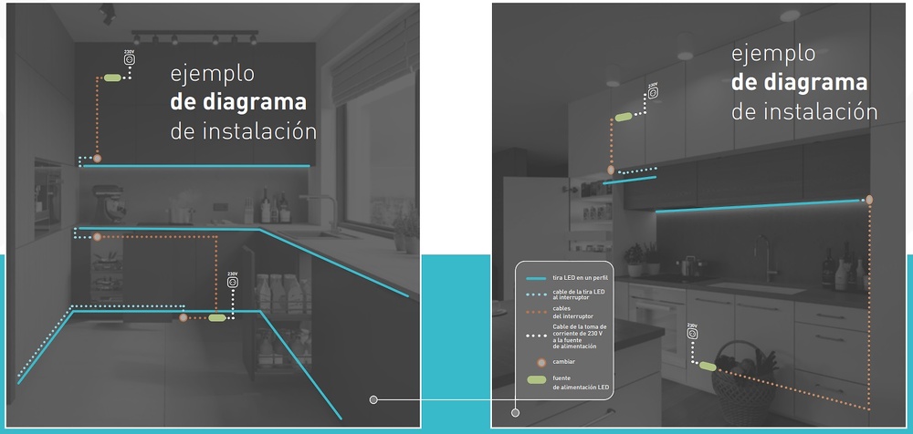 Sistema de iluminación LED para muebles FÁCIL DE ELEGIR Y RÁPIDO DE INSTALAR 