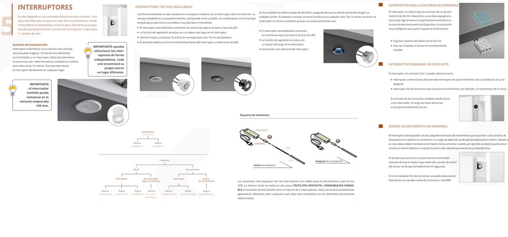 Sistema de iluminación LED para muebles FÁCIL DE ELEGIR Y RÁPIDO DE INSTALAR 