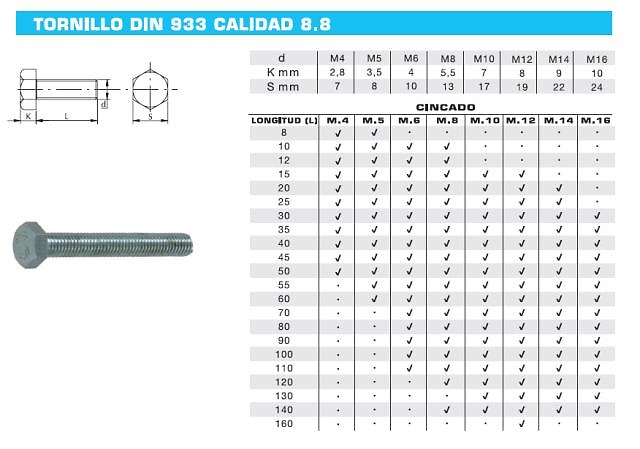 TORNILLO DIN 933 CINCADO 