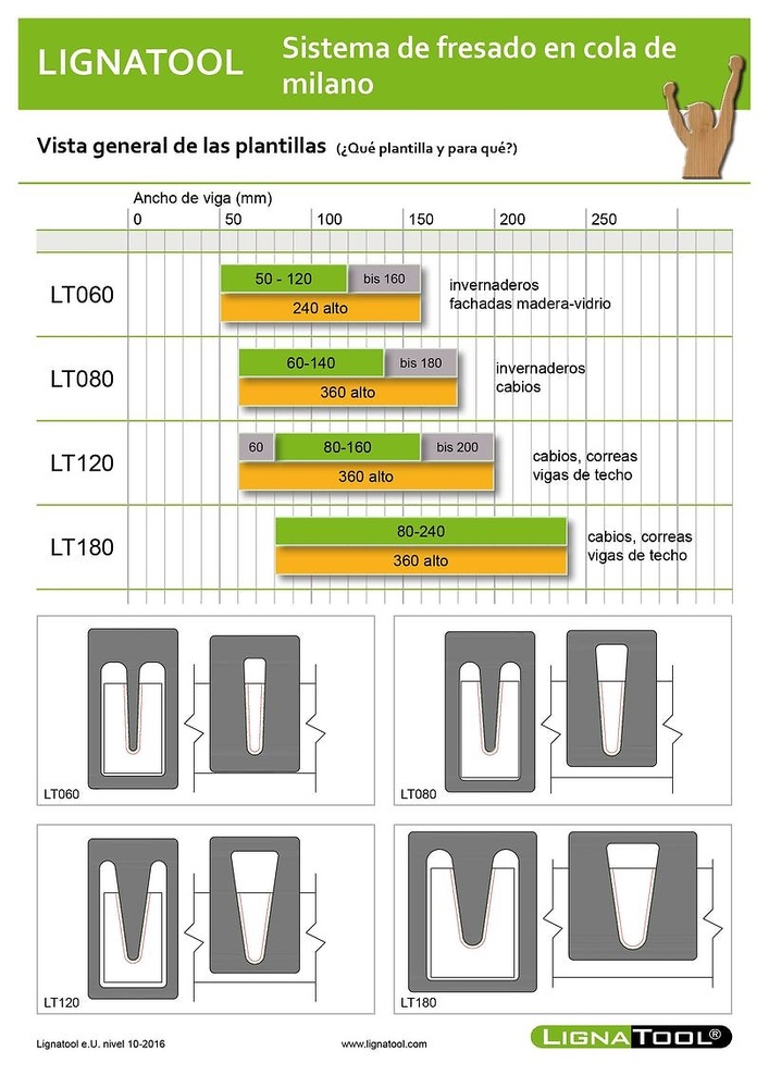 LIGNA TOOL PAQUETE INICIO LT080 PLANTILLA COLA MILANO 