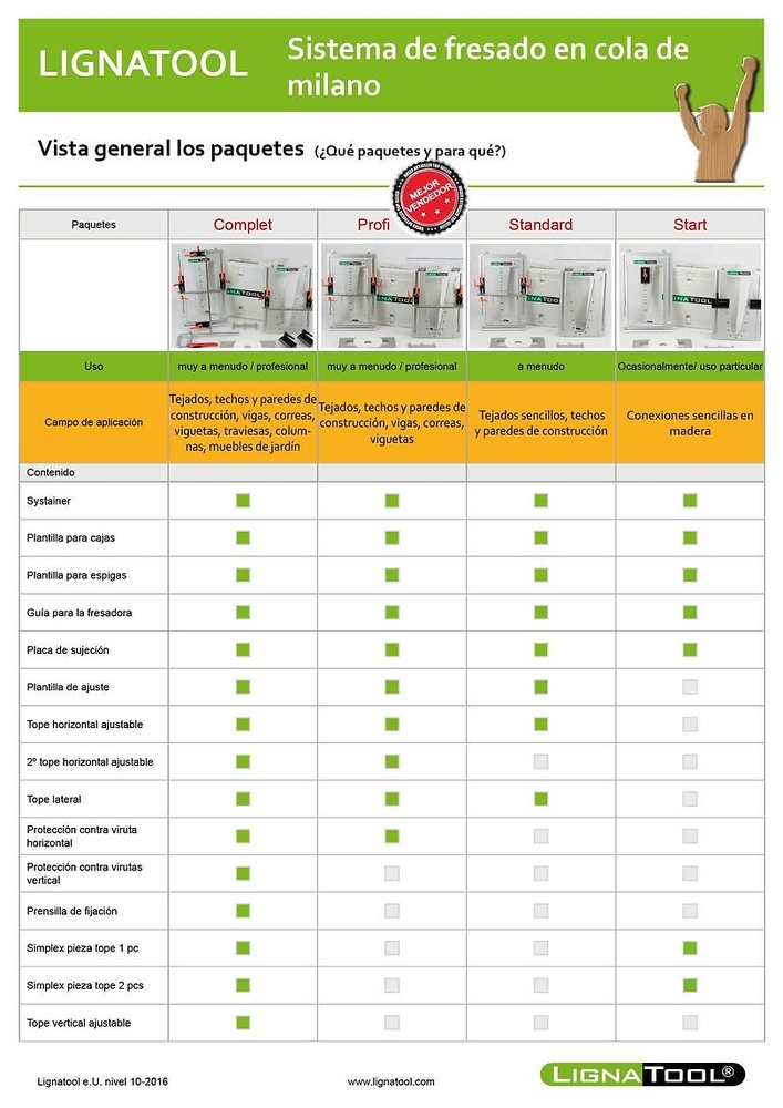 LIGNA TOOL PAQUETE INICIO LT080 PLANTILLA COLA MILANO 